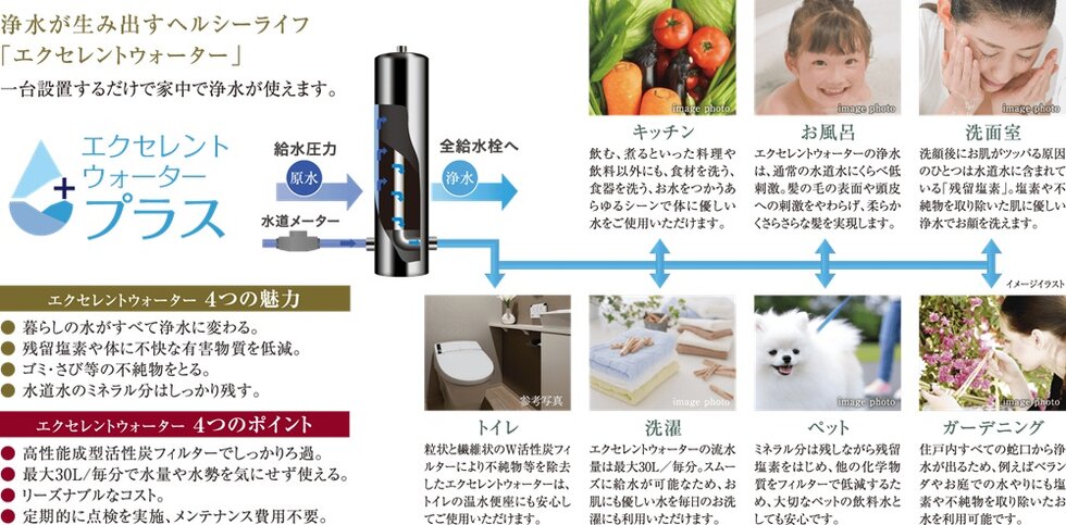 水が変われば暮らしが変わる、浄水のある毎日