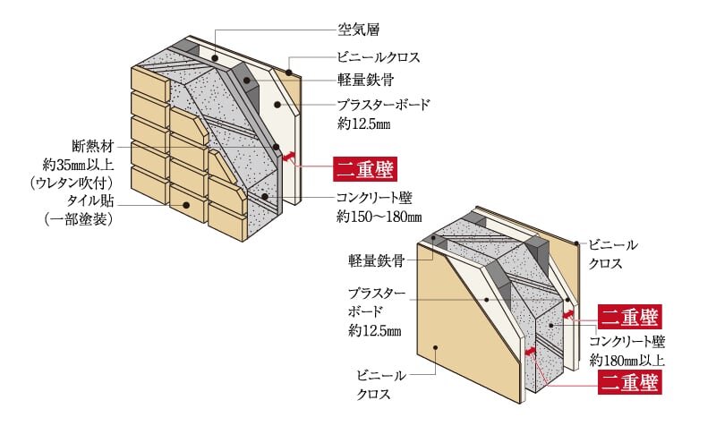遮音性に配慮した壁構造