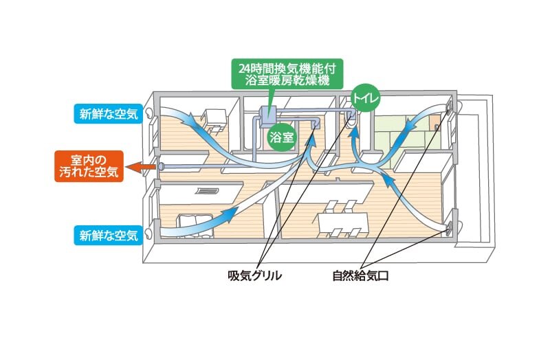 小風量24時間換気システム