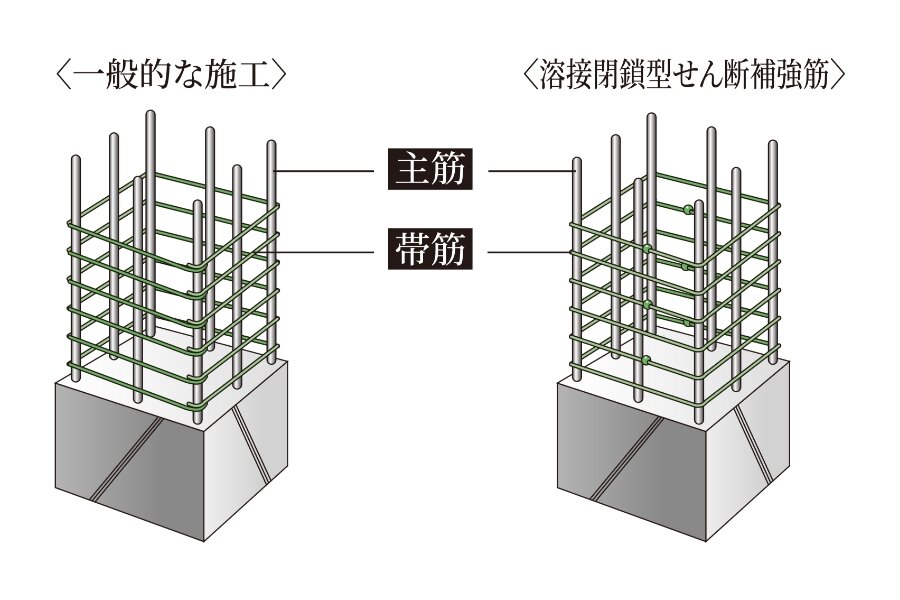 溶接閉鎖型せん断補強筋