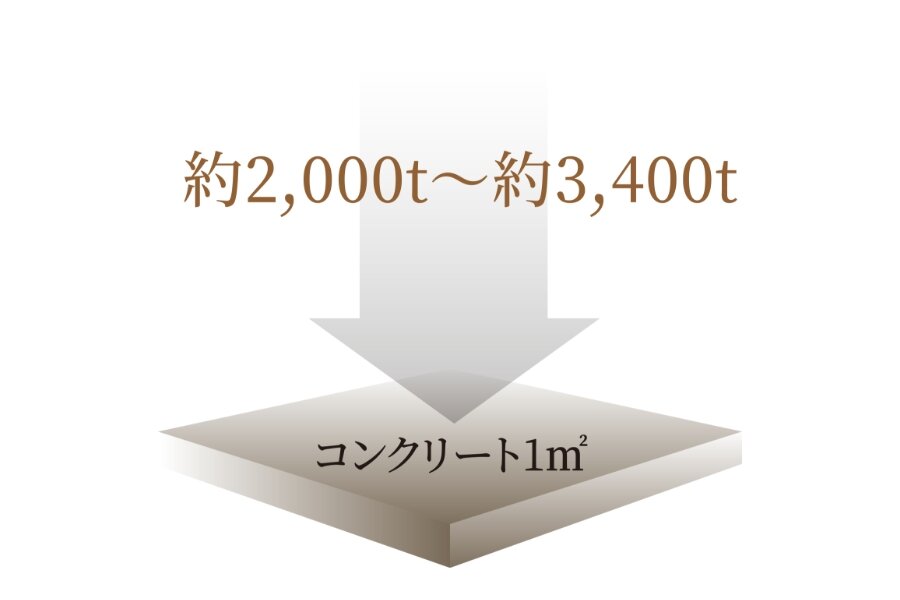 強度を高めたコンクリート