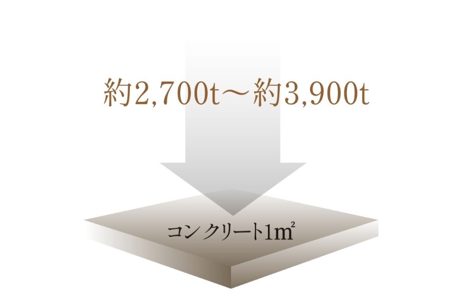 強度を高めたコンクリート