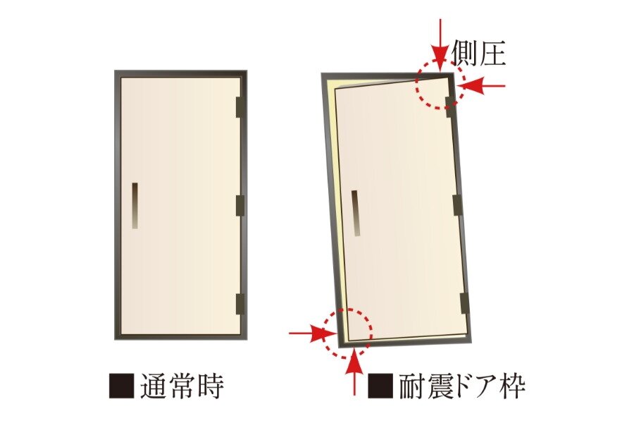 耐震玄関ドア枠