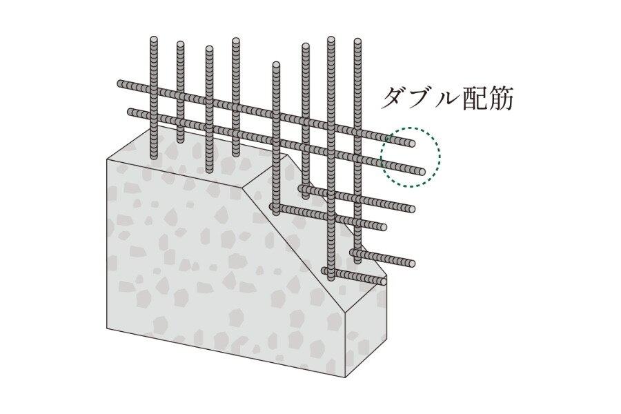 耐久性を高めるダブル配筋
