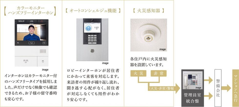 住戸内での防犯・防災対策