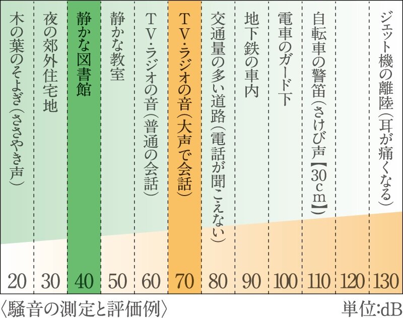 防音サッシ（T-2）