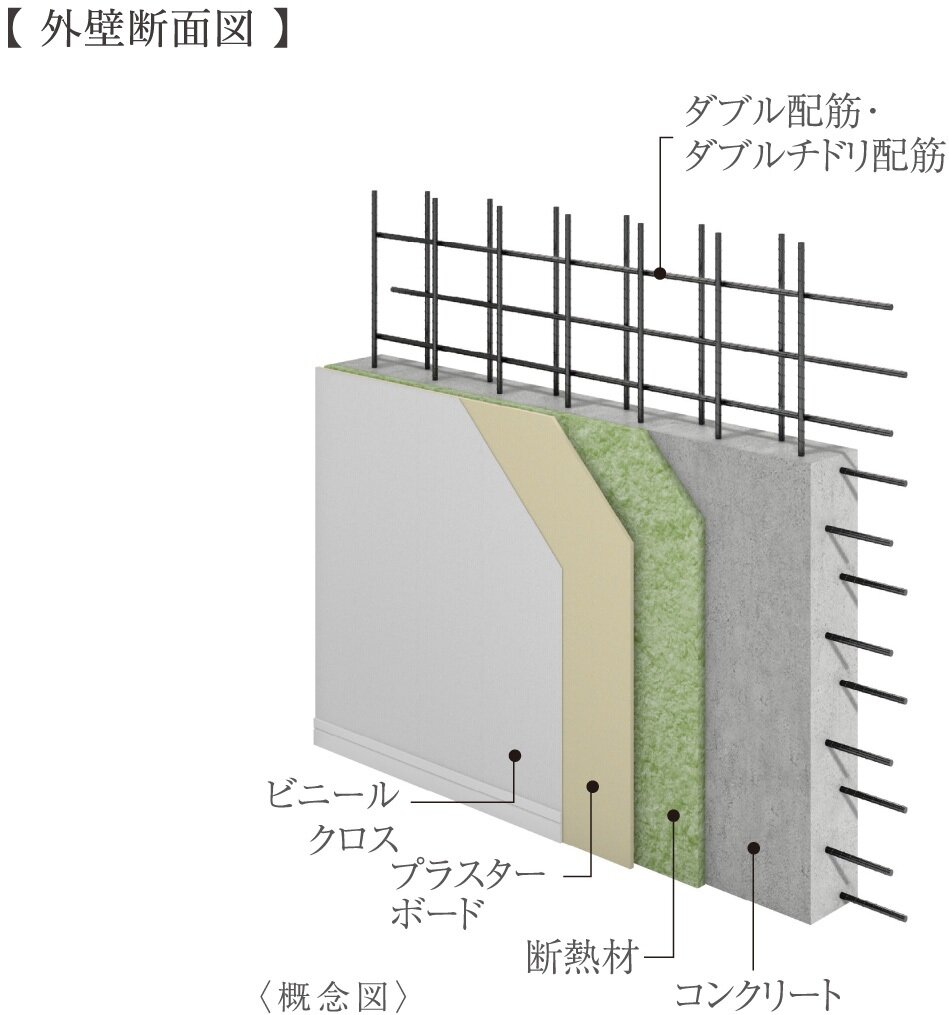 外壁構造