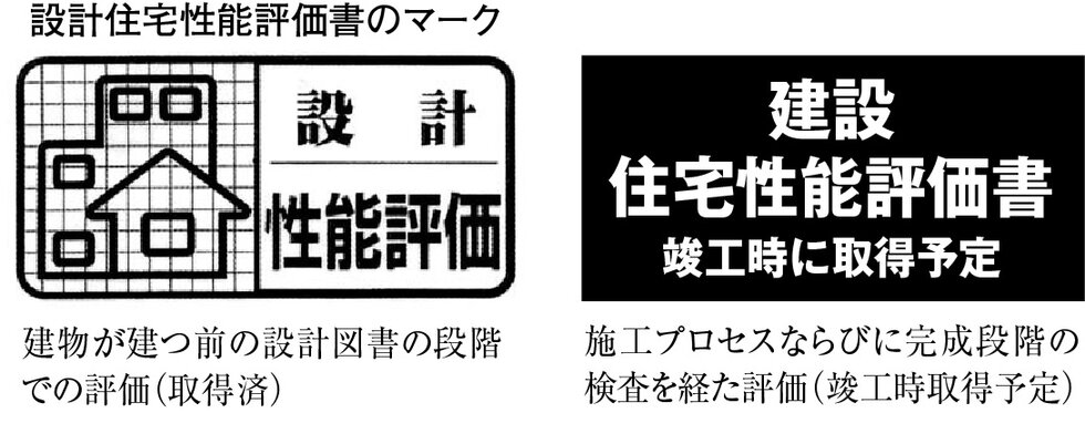 住宅性能評価書