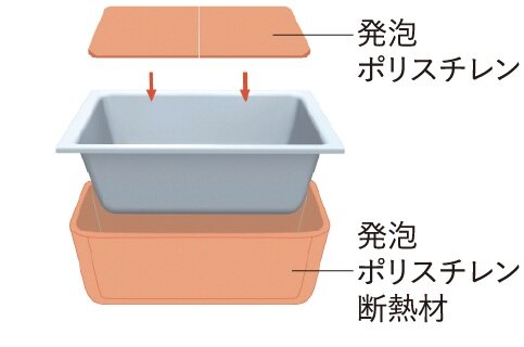 保温浴槽