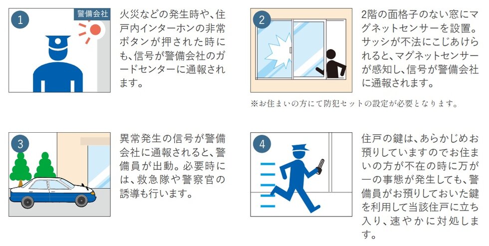 シーエルガード
各種センサーが感知した場合のシーエルガードの流れ。