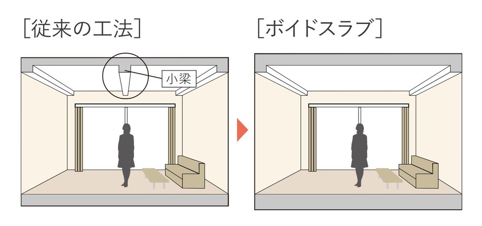 ボイドスラブ