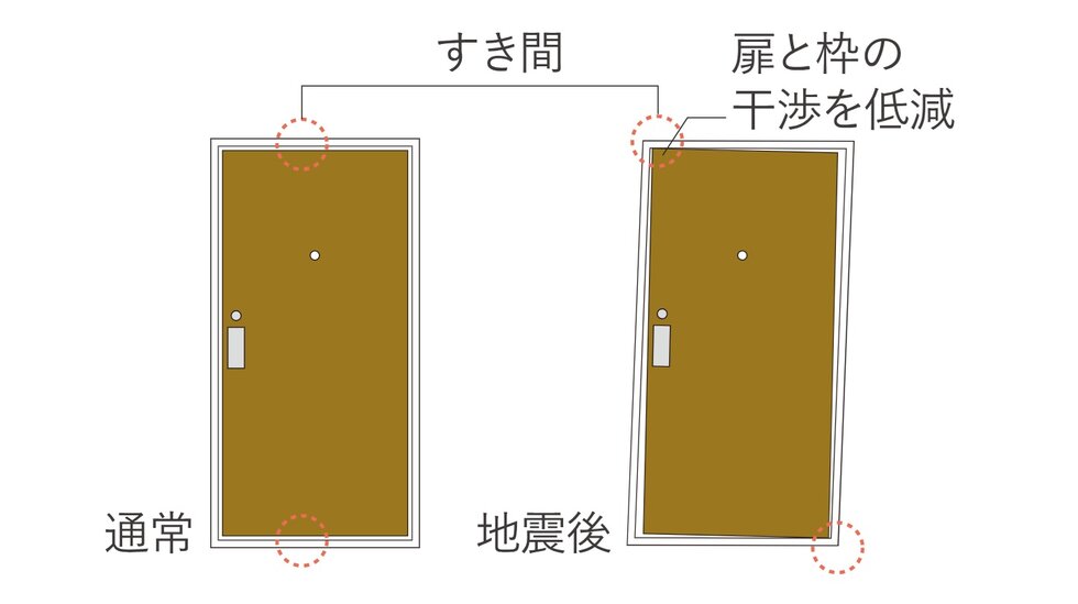 玄関たい震ドア枠