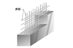 高い強度と耐久性のダブル配筋・
ダブルチドリ配筋