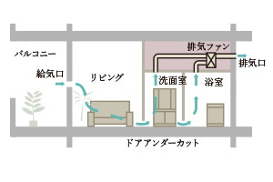 24時間換気システム