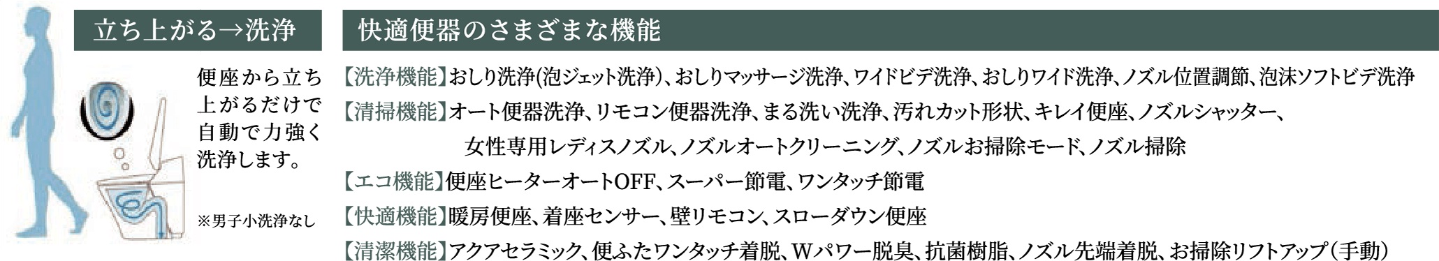 オート便器洗浄※などのさまざまな快適機能が満載