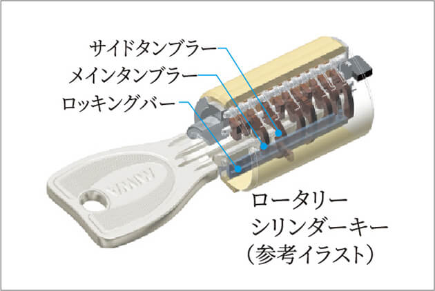 ロータリーシリンダーキー