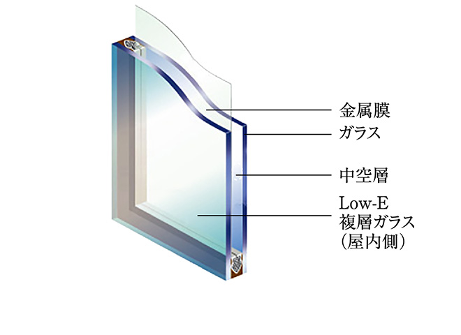 Low-Eガラス・T2サッシ