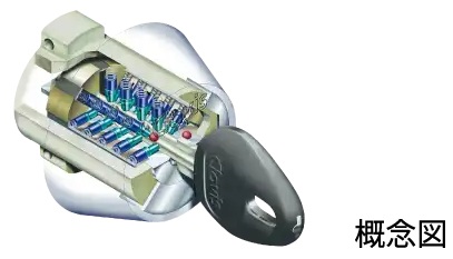 ClavisF22シリンダー