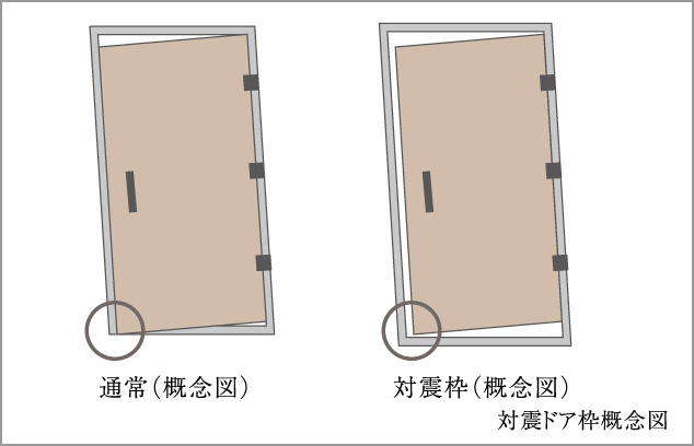 対震ドア枠