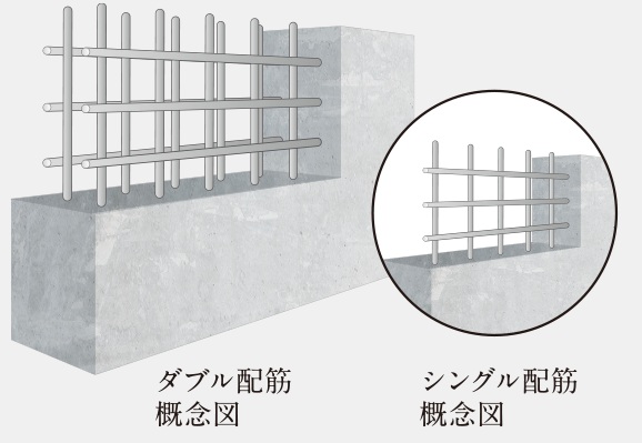 構造壁のダブル配筋