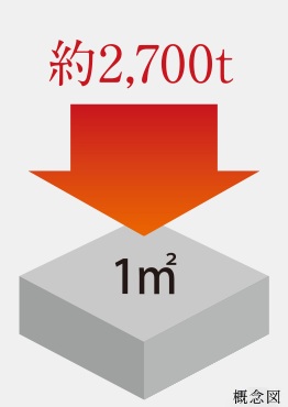 コンクリート強度