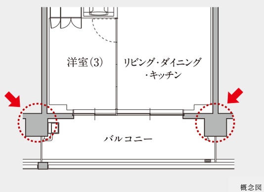 アウトフレーム工法