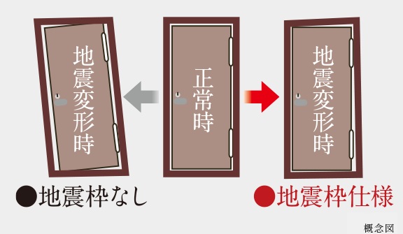 対震枠住戸玄関ドア