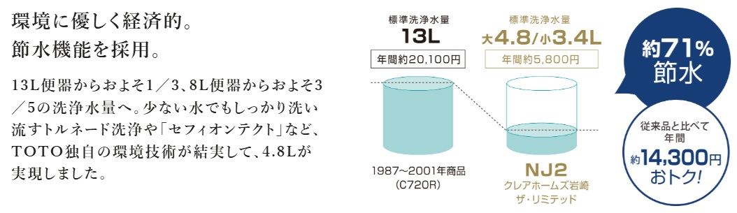 タンクレストイレ