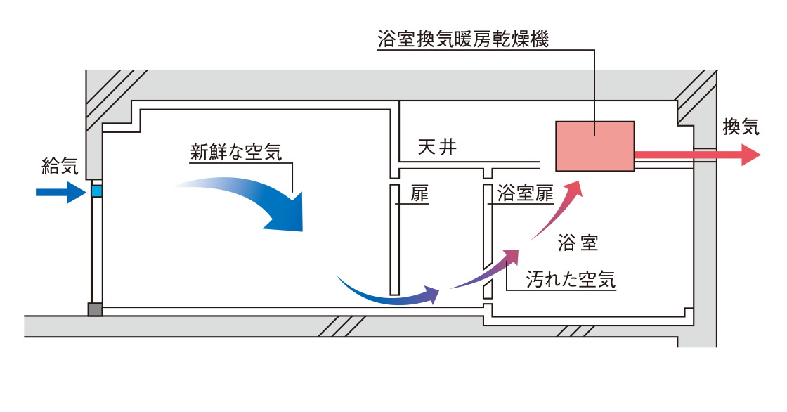 24時間換気システム