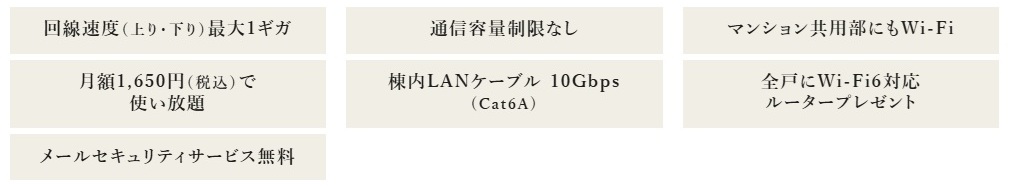申し込み手続き不要 & 低料金
高速インターネット使い放題