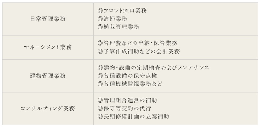 途切れることのないサポート
売主＝管理会社の一貫体制