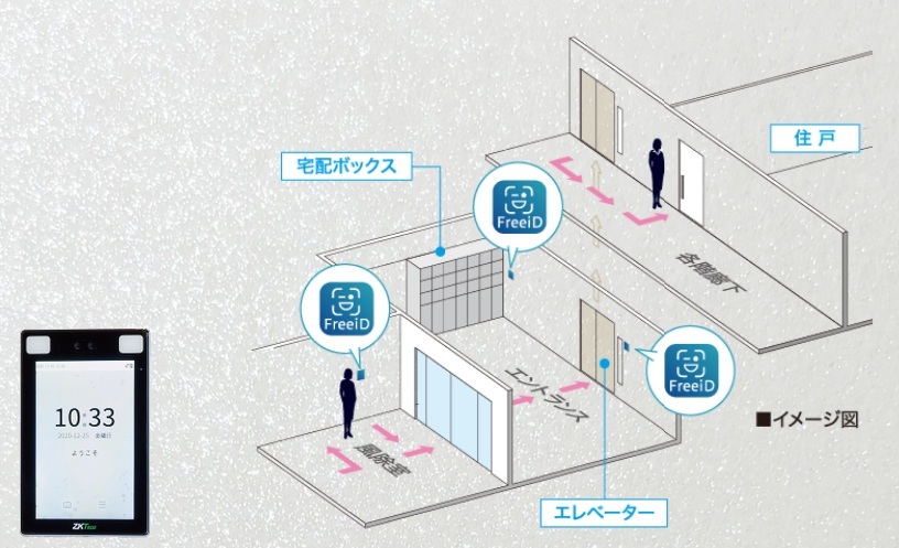 顔認証システム「FreeiD」採用