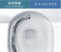 セフィオンテクト
