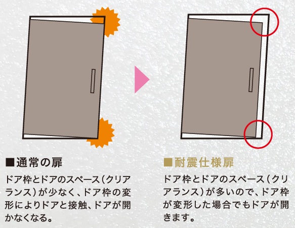 耐震仕様の玄関ドア