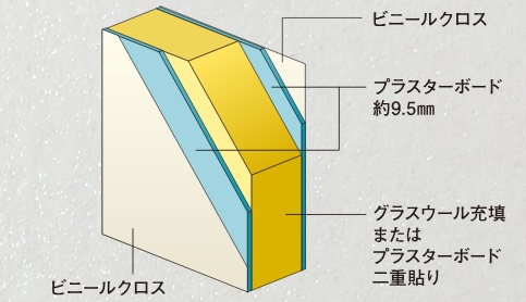 室内の遮音対策