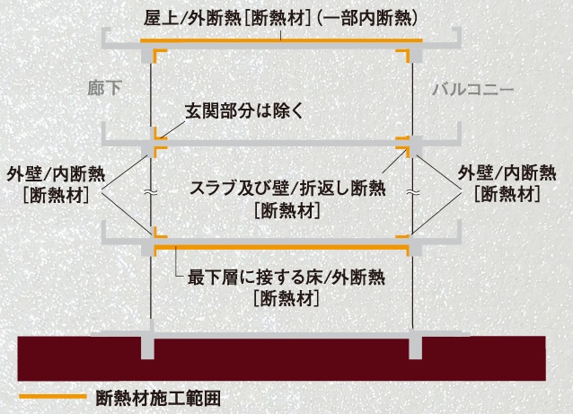 断熱性能