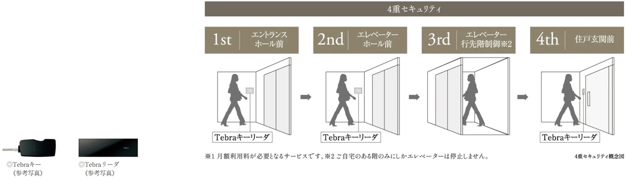 Tebra［テブラ］キーシステム
（ハンズフリー電気錠システム）