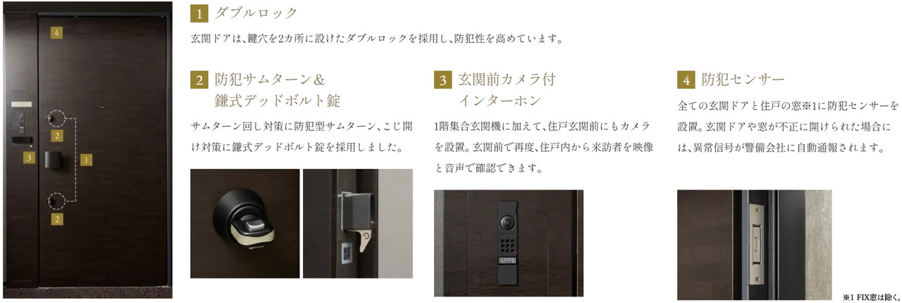 ［専有部分セキュリティ］