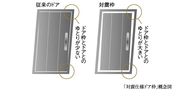 対震枠