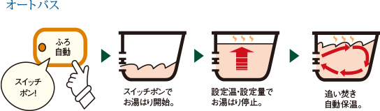 オートバス・余裕のパワーの16号ガス給湯器