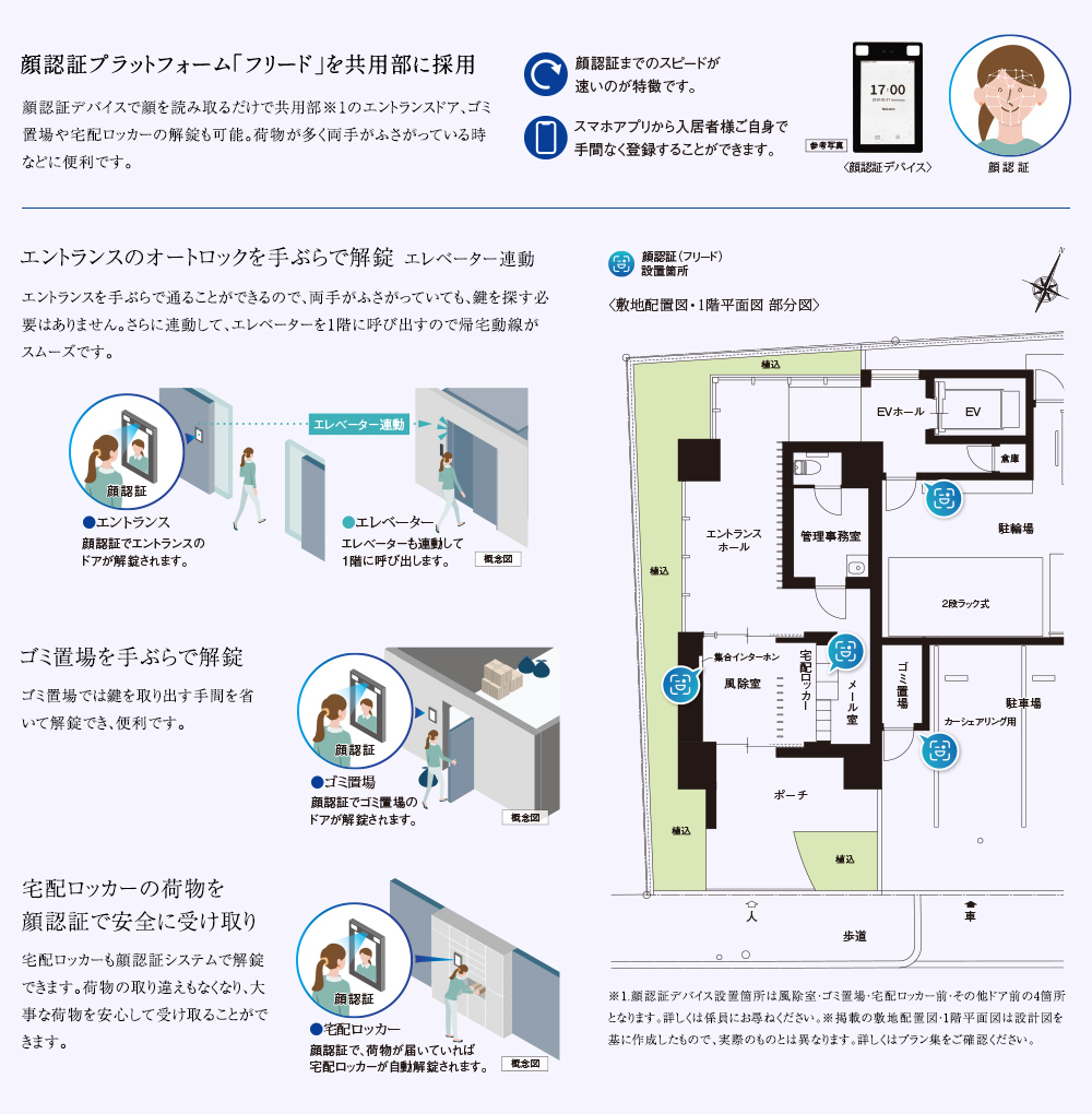 顔認証システム