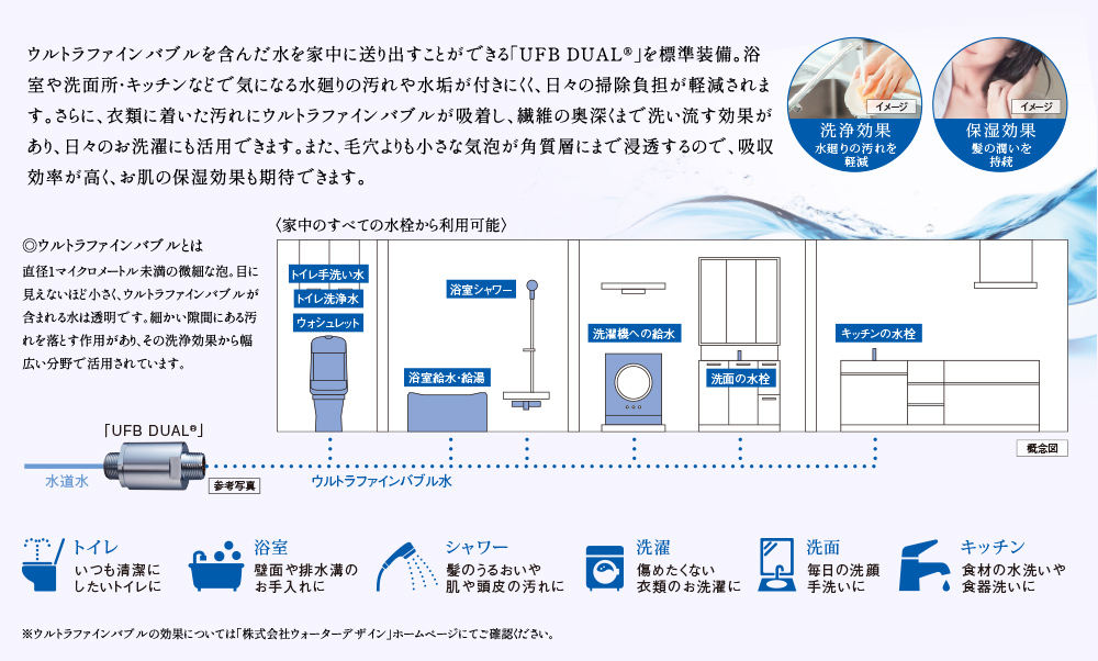 家中すべてにウルトラファインバブル［有償オプション］