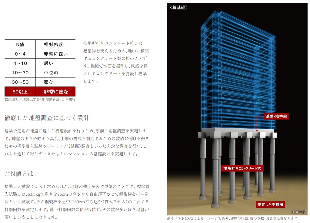 強固な支持層に埋め込む杭基礎