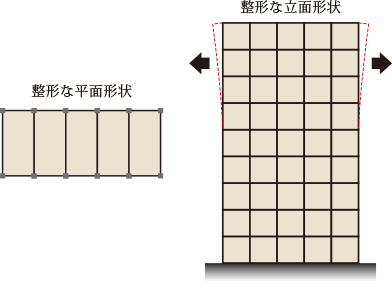バランスのよいスクエア型の建物形状