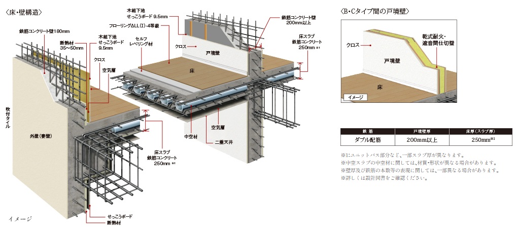 耐震性・快適性を追求した床・壁構造