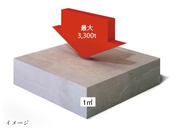耐久性に優れた、強度の高いコンクリート