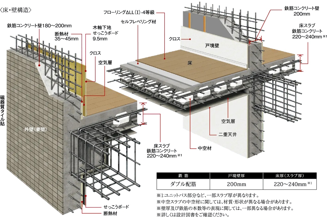 耐震性・快適性を追求した床・壁構造