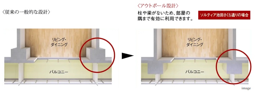 コーナー部がすっきり、アウトポール設計