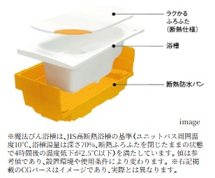 魔法びん浴槽
