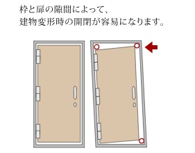 対震枠